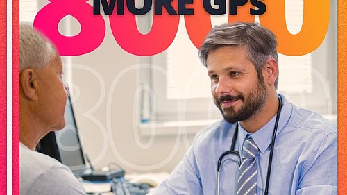 Doctor with a patient and the words 8000 more GPs