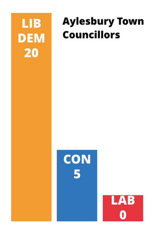 ATC Election 2021